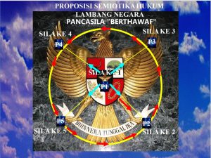 Jejak Peradaban Tanjungpura, Filosofi Pancasila “Berthawaf”, dan Universitas Tanjungpura sebagai Ikon Pendidikan Karakter Bhinneka Tunggal Ika