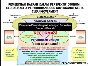 Hukum sebagai Alat Kekuasaan dan Koreksi Pancasila: Analisis Semiotika Hukum atas Intervensi Politik dalam Negara Hukum Republik Indonesia