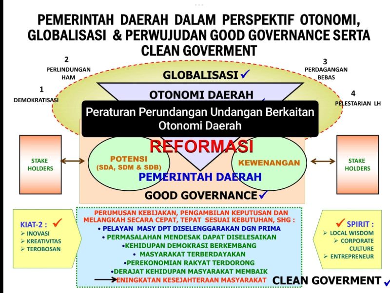 Hukum sebagai Alat Kekuasaan dan Koreksi Pancasila: Analisis Semiotika Hukum atas Intervensi Politik dalam Negara Hukum Republik Indonesia
